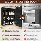 24 in. W x 30 in. H Silver LED Lighted Bathroom Medicine Cabinet Tempered Glass Recessed/Surface Mount
