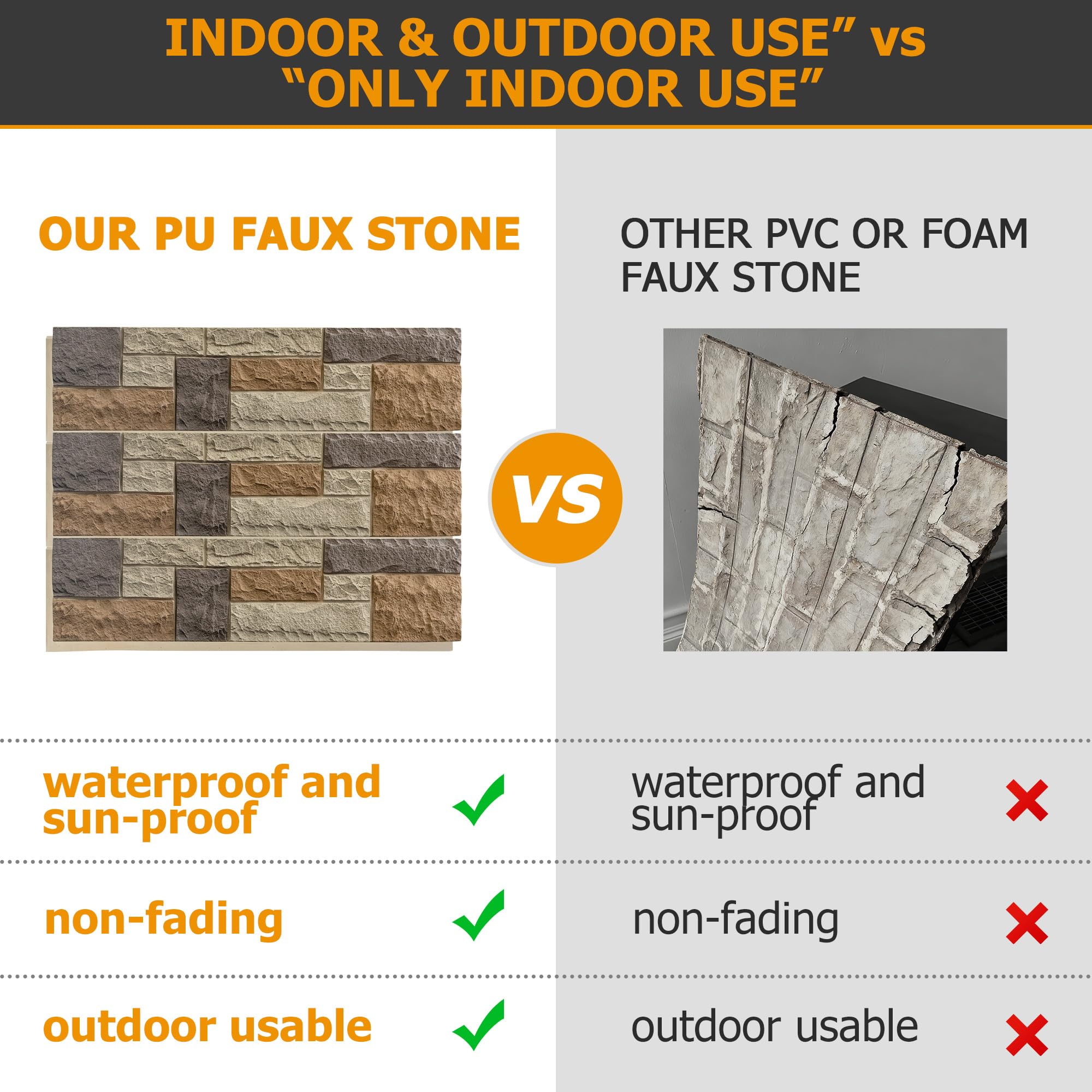 Faux Stone Wall Panels, 1-Pack Premium PU Stone Veneer for Indoor/Outdoor, 3D Artificial Rock Siding for Fireplace Surround & TV Accent Wall, English Brown Castle Stone, 45.67"x11.8"