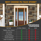 Faux Stone Wall Panels, 1-Pack Premium PU Stone Veneer for Indoor/Outdoor, 3D Artificial Rock Siding for Fireplace Surround & TV Accent Wall, English Brown Castle Stone, 45.67"x11.8"