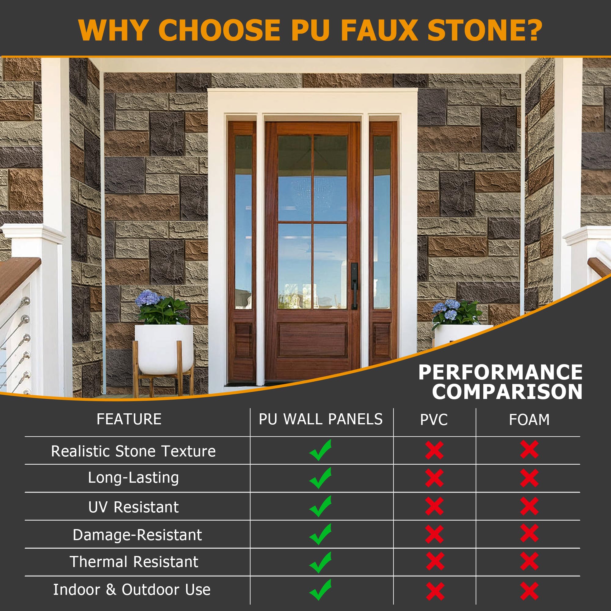 Faux Stone Wall Panels, 1-Pack Premium PU Stone Veneer for Indoor/Outdoor, 3D Artificial Rock Siding for Fireplace Surround & TV Accent Wall, English Brown Castle Stone, 45.67"x11.8"